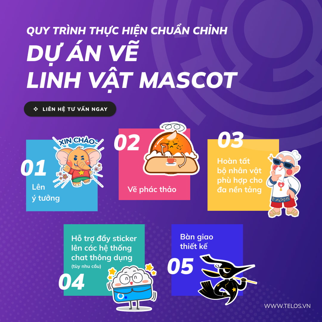 5-buoc-co-ban-khi-thiet-ke-mascot