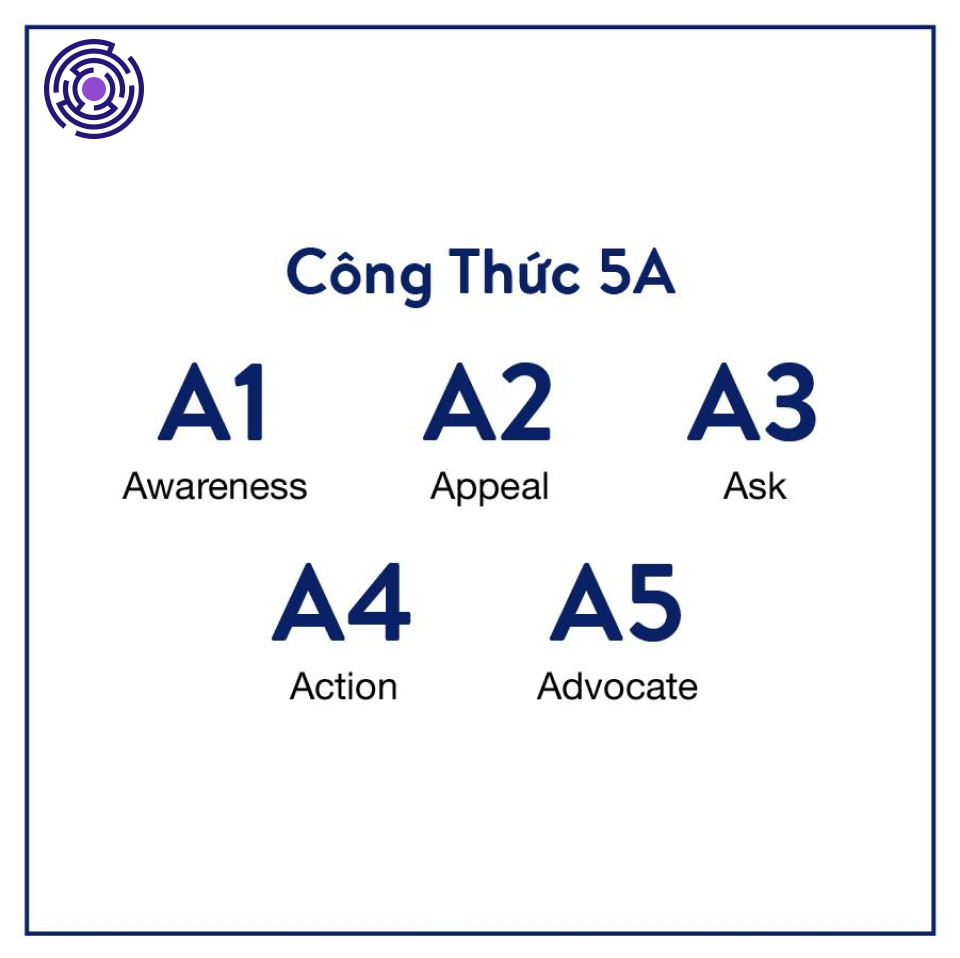 cong-thuc-5a-duoc-de-cap-trong-marketing-5-0-cua-philip-kotler