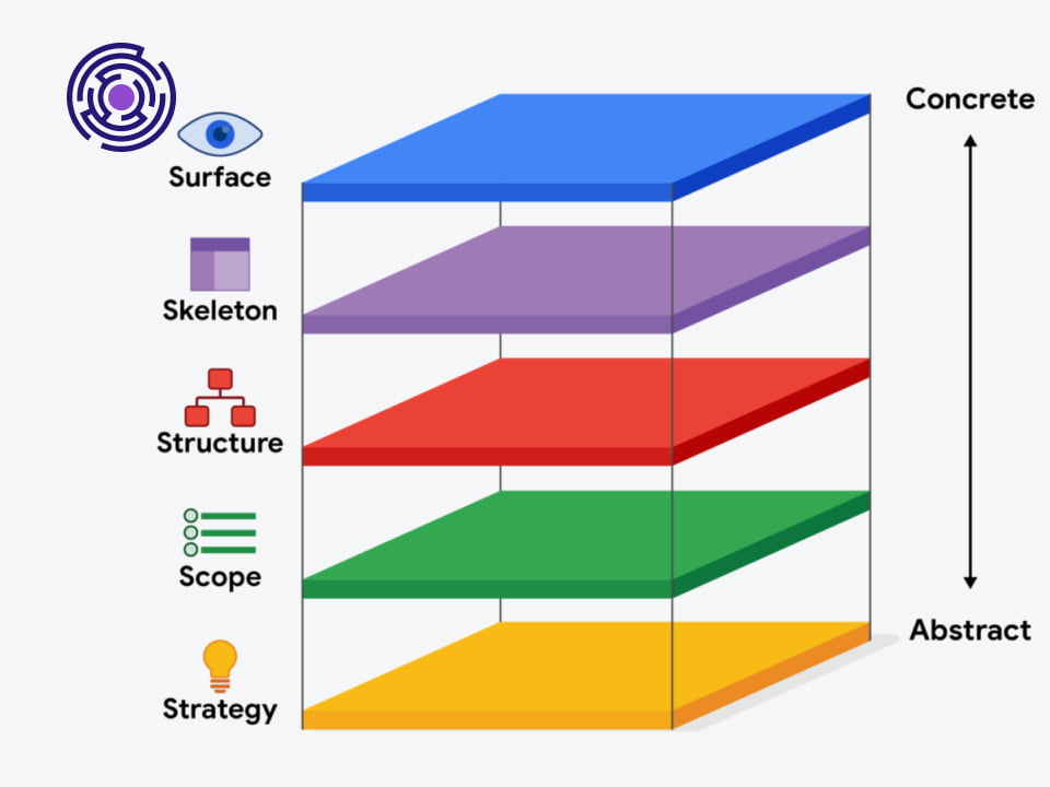 so-do-5-thanh-to-ux