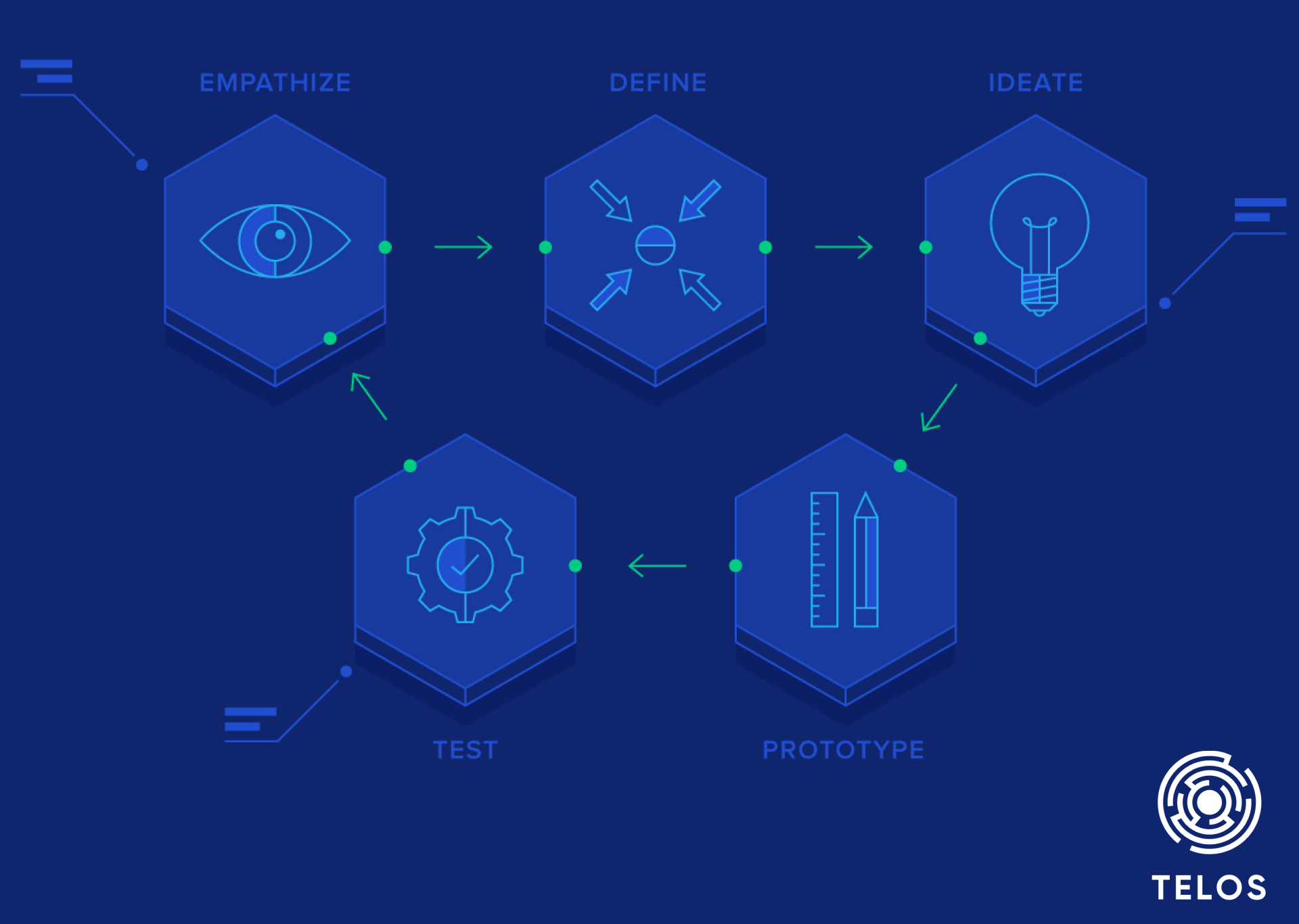 ui/ux design nhiều lĩnh vực